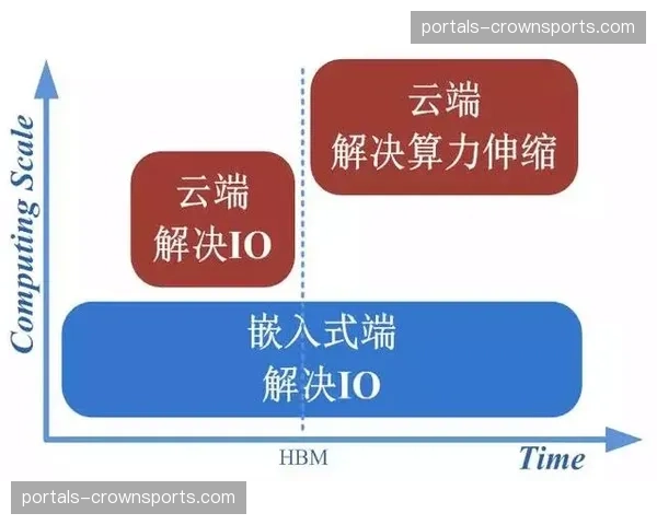 增强粉丝黏性：会员积分池已深度嵌入购票全流程路径