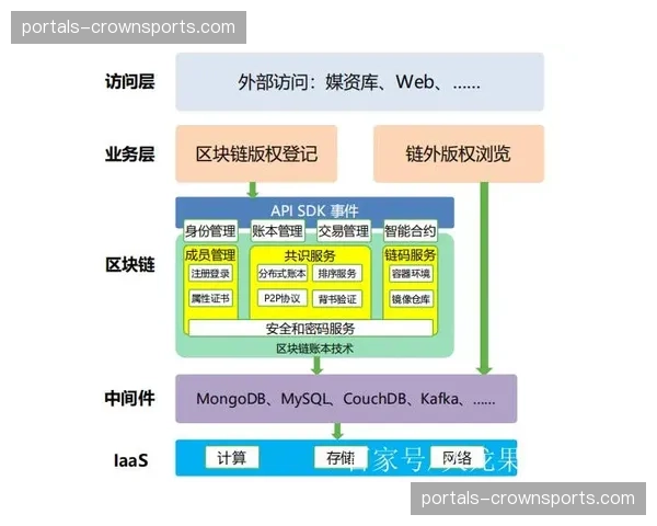 区块链存证技术保障版权交易 赛事素材分发流程更具公信力